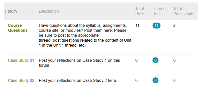 Discussion forum list