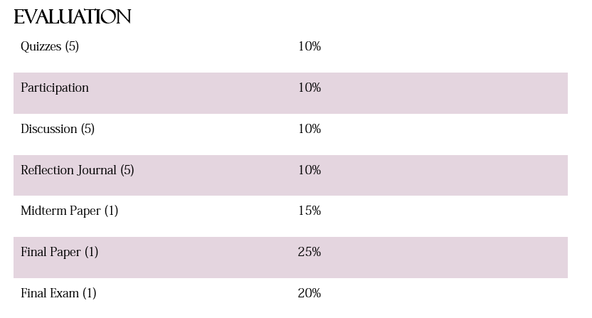 Sample evaluation table